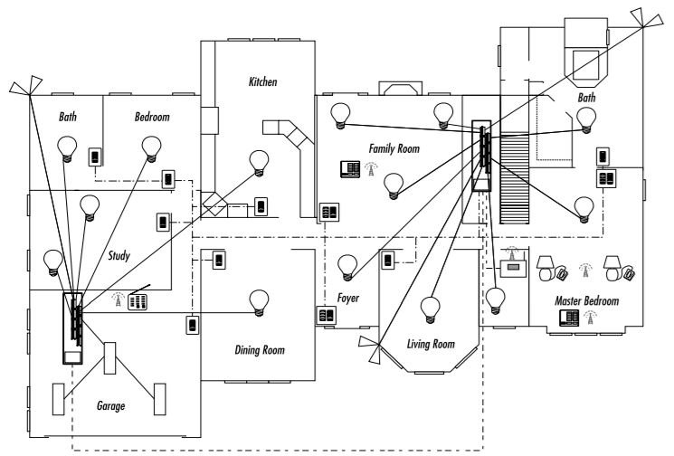 centralized lighting, lighting controls, automated lighting